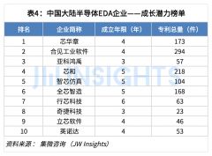 传中国拟查询拜访苹果股价大跌3%！芯片大厂裁人